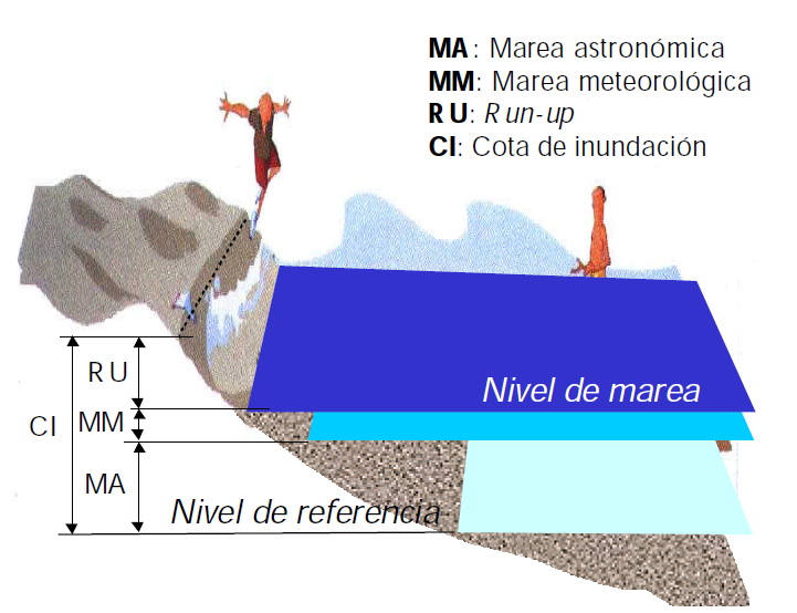Diagrama_cota_inundacion